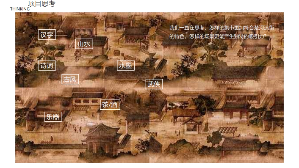 万达点亮湖北”城市有光——创意”书“市集方案_第3页