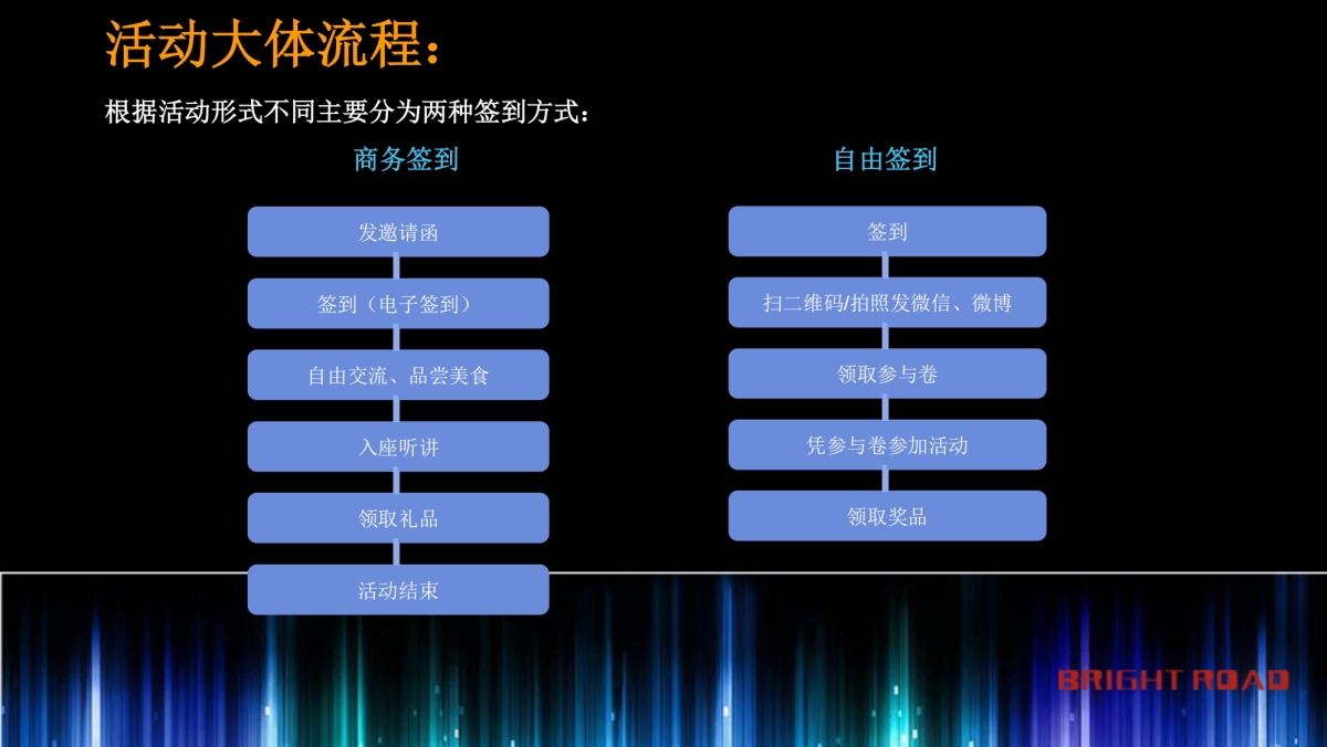万达茂暖场活动策划方案_第8页