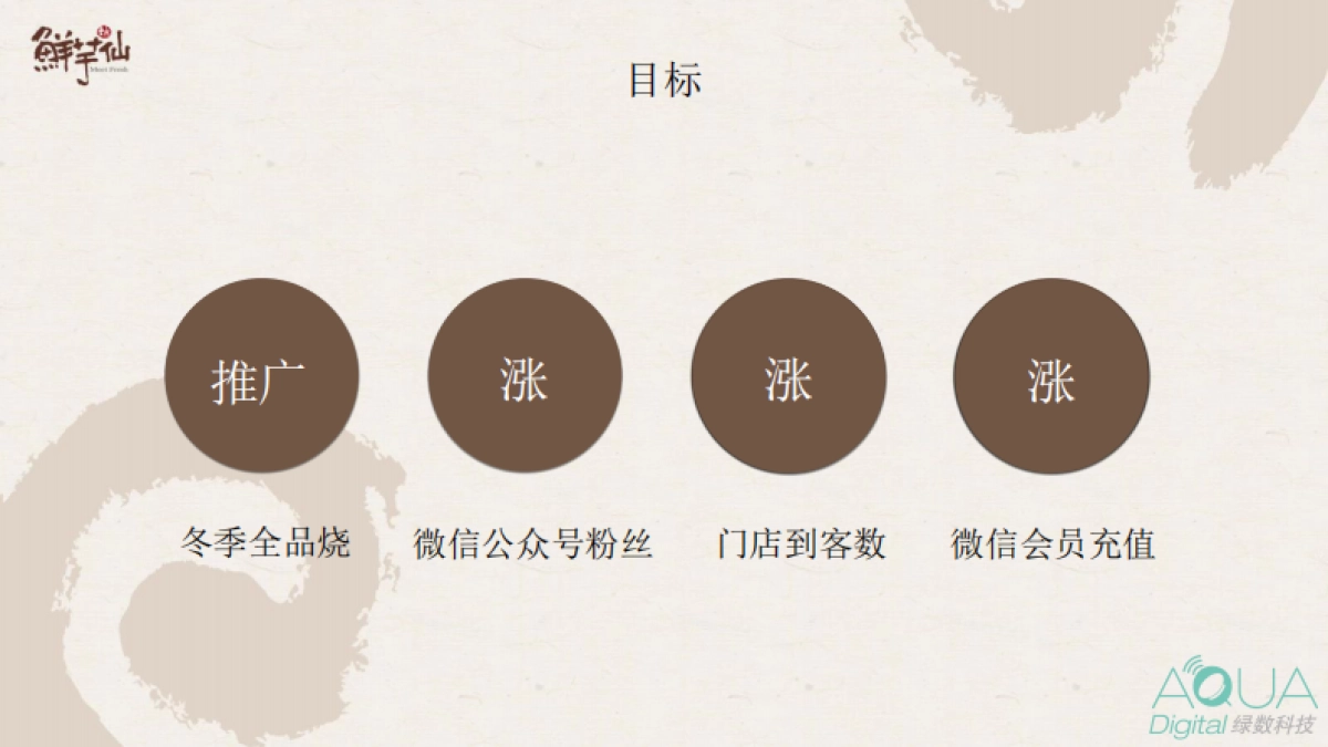 鲜芋仙冬季活动方案_第2页