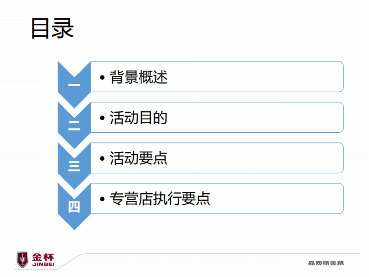 智尚S35一季度店头活动方案_第6页