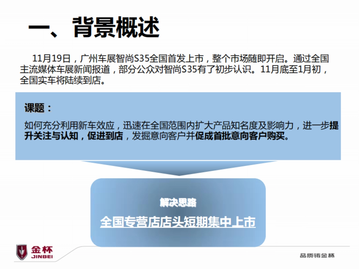 智尚S35一季度店头活动方案_第7页