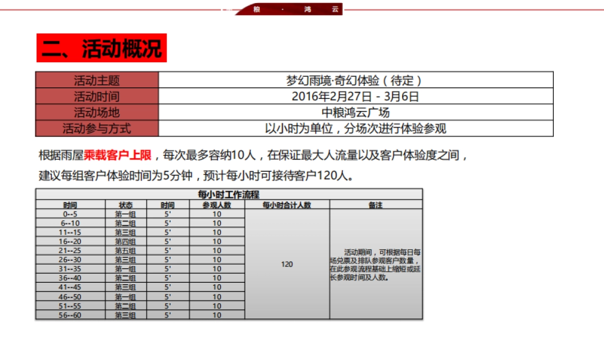 中粮-雨屋活动方案_第4页