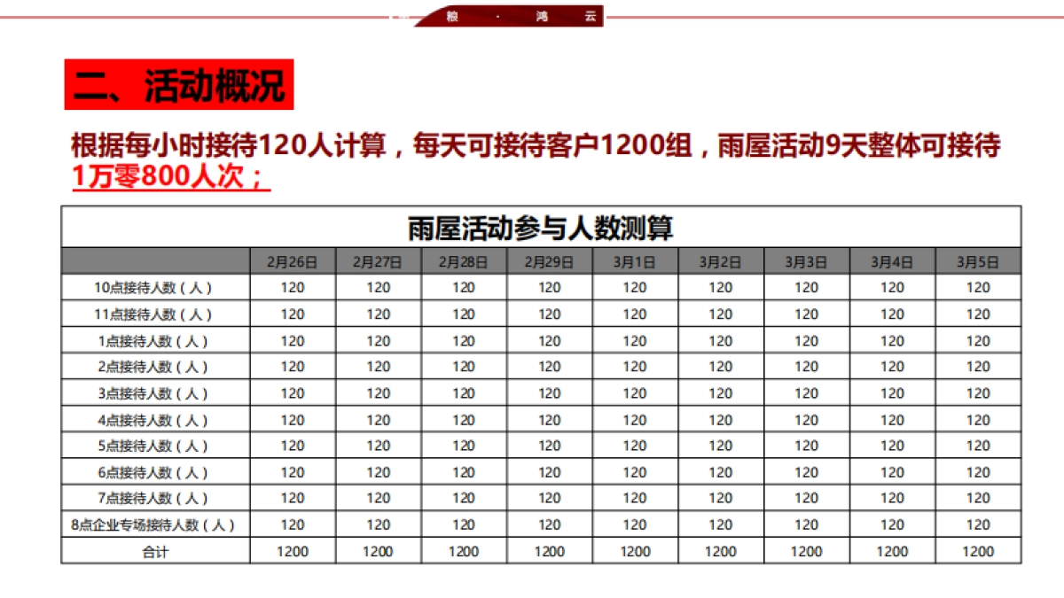 中粮-雨屋活动方案_第6页