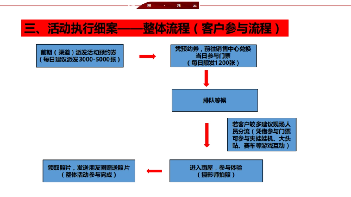 中粮-雨屋活动方案_第9页