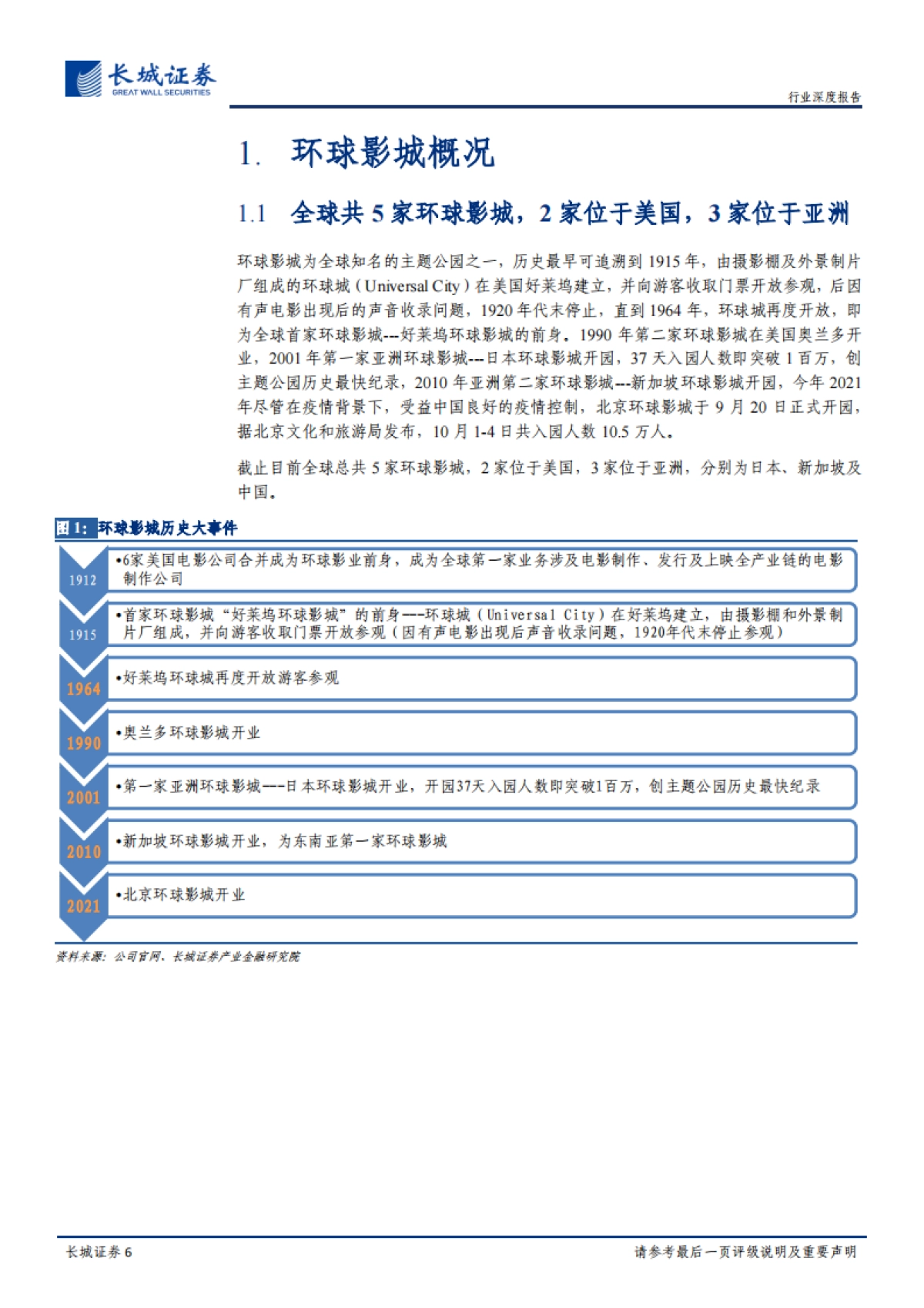 主题公园：环球影城，从“电影嘉年华”到“世界级家庭娱乐胜地”-长城证券-48页_第6页