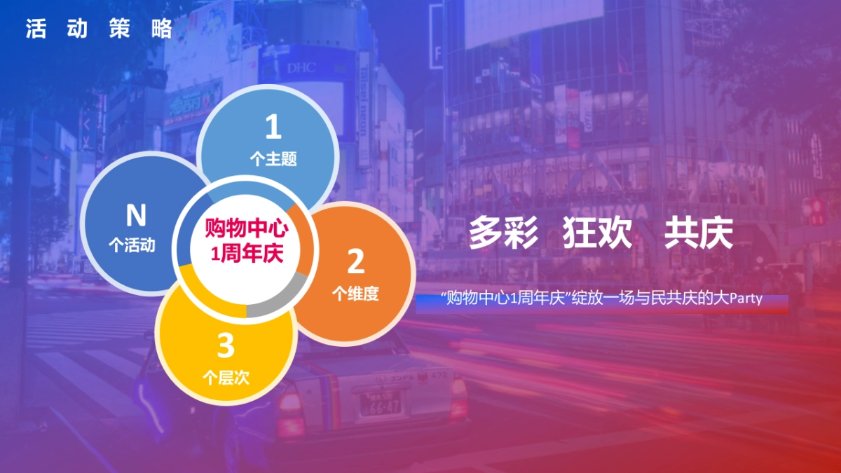 “ZUI生活 ONE出彩”购物中心1周年庆活动策划方案-78P_第10页