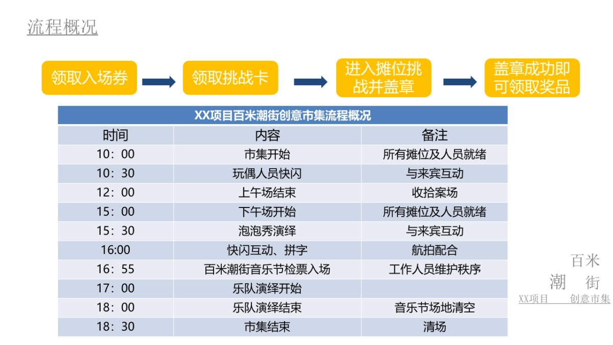 《百米潮街》创意市集_第7页