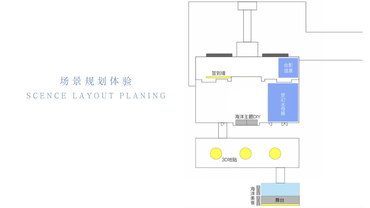 「盛夏海洋节」活动策划方案_第7页