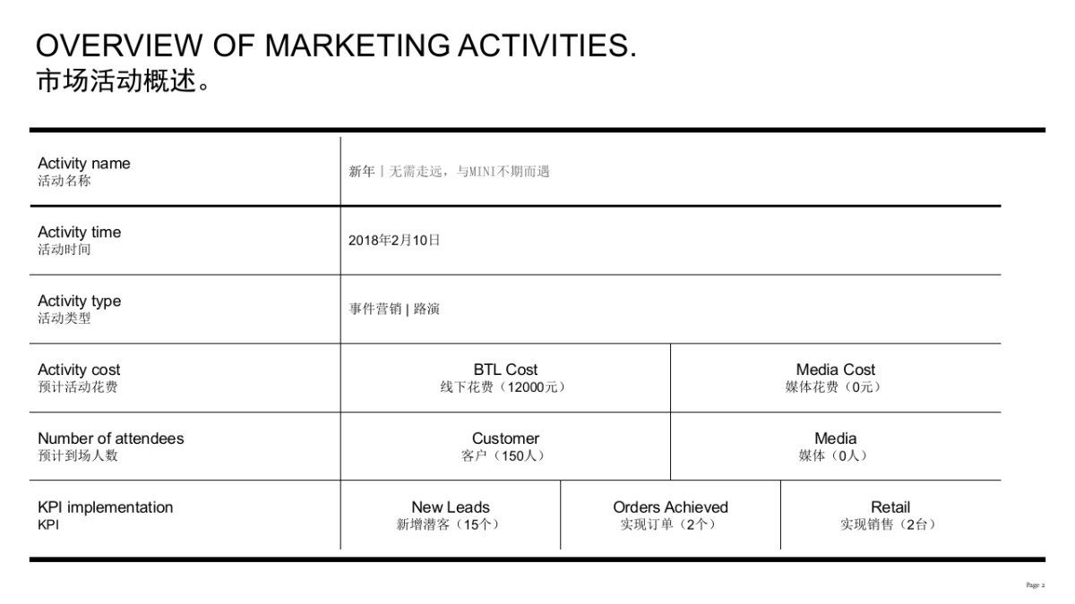 【活动策划汽车】无需走远，与MINI不期而遇路演活动_第2页