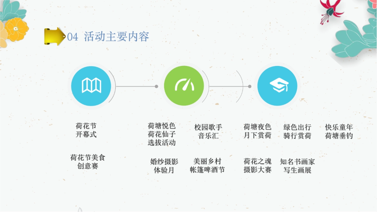 2017中国大邑县67.新场镇首届荷花旅游节活动方案_第9页