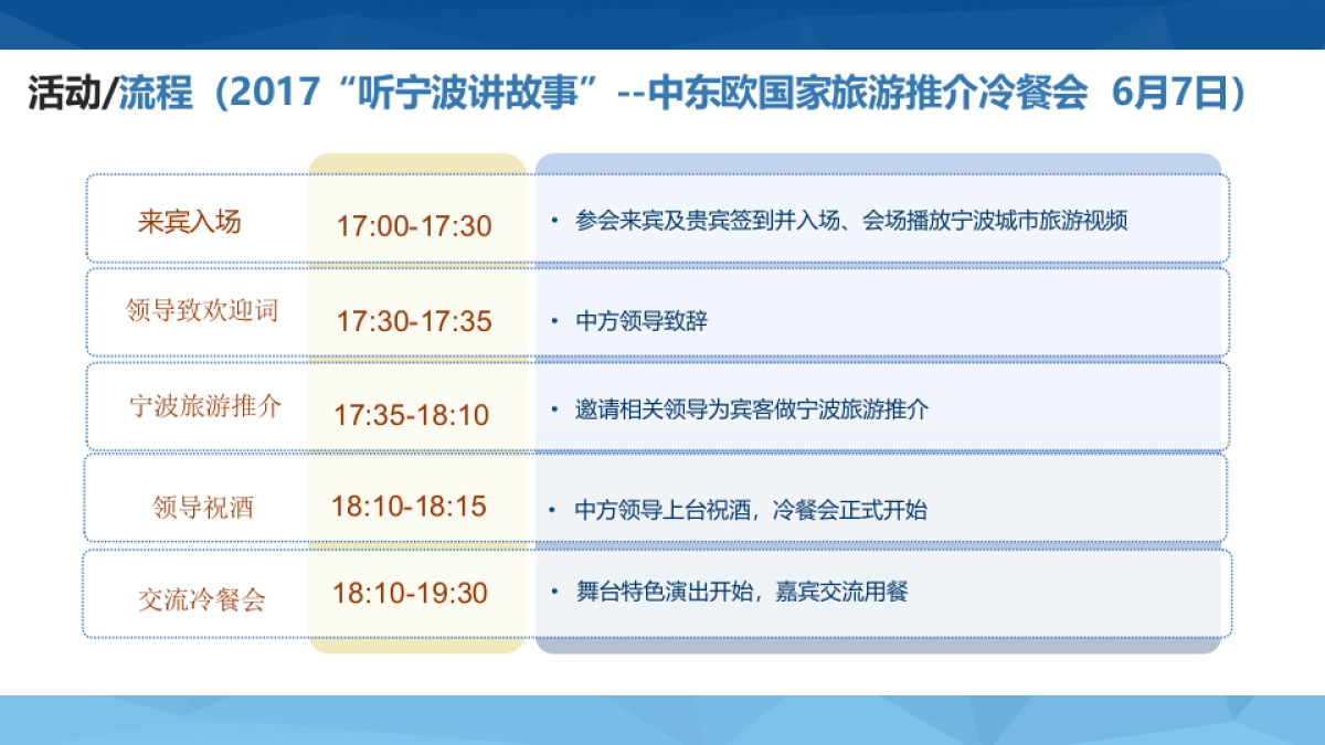 2017中国中东欧68.国家旅游交流周活动方案_第10页