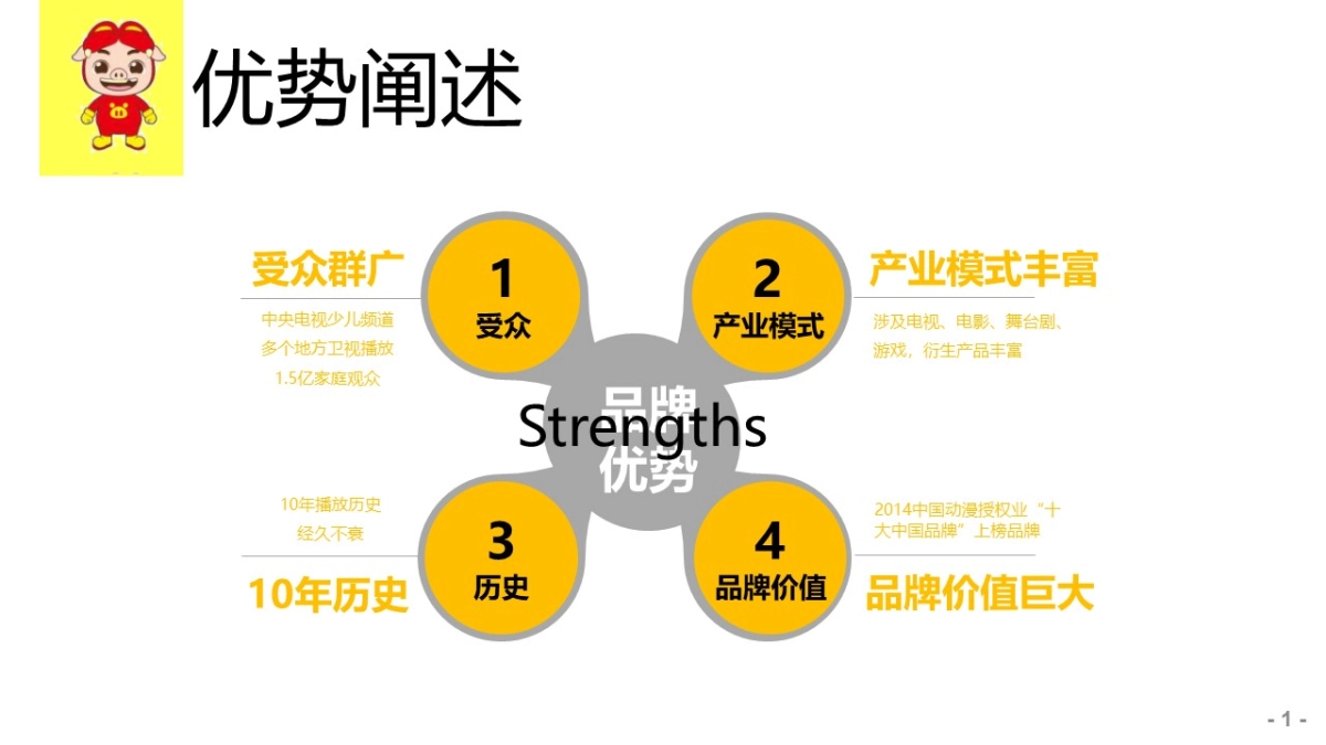 2017猪猪侠童话嘉年华方案_第2页