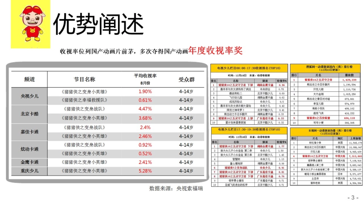 2017猪猪侠童话嘉年华方案_第4页