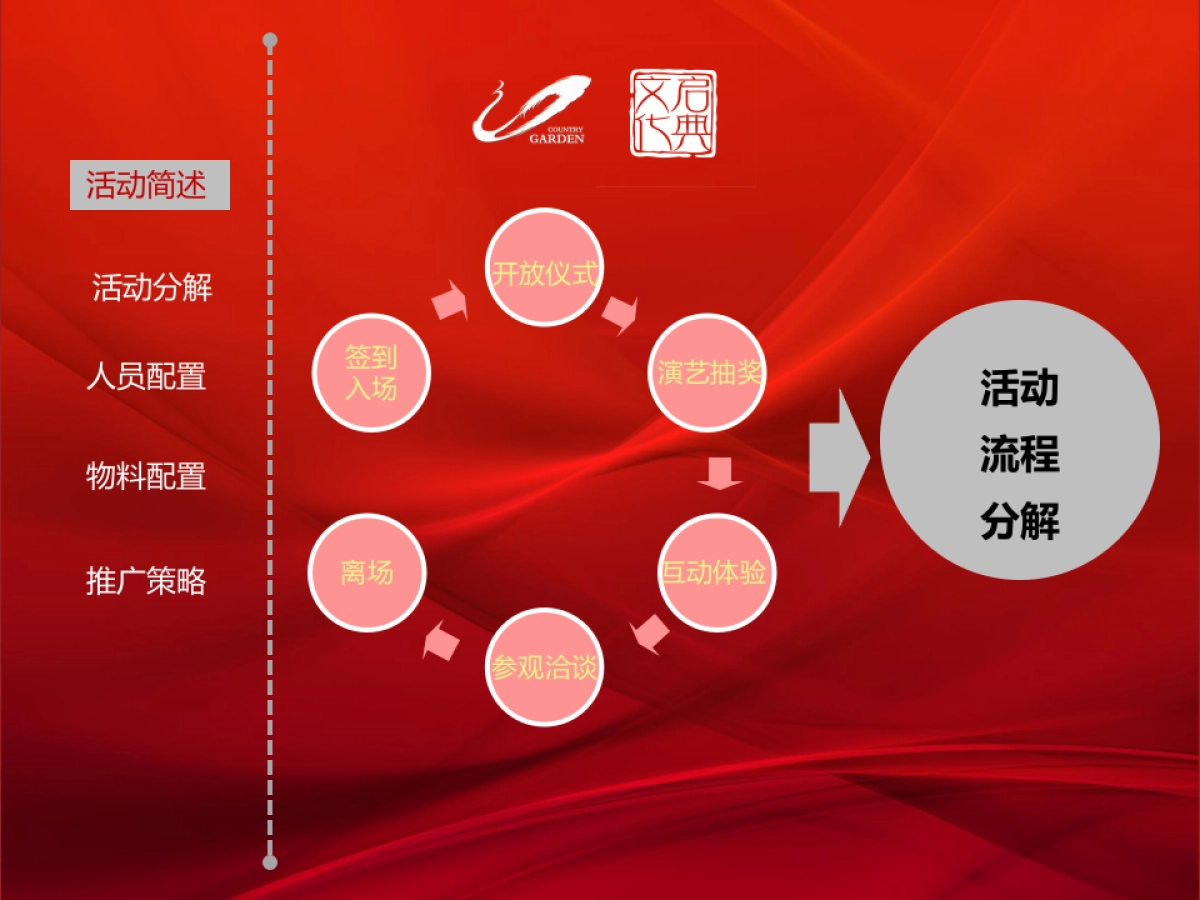 2017碧桂园天誉华府示范区开放活动策划案_第6页