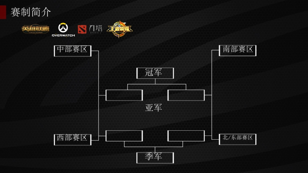 2017电子竞技大赛嘉年华活动方案_第4页