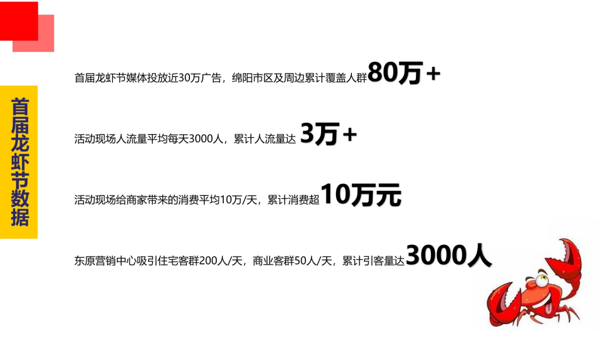 2017东原城番玖台绵阳第二届龙虾节暨雪花啤酒音乐节策划案_第7页