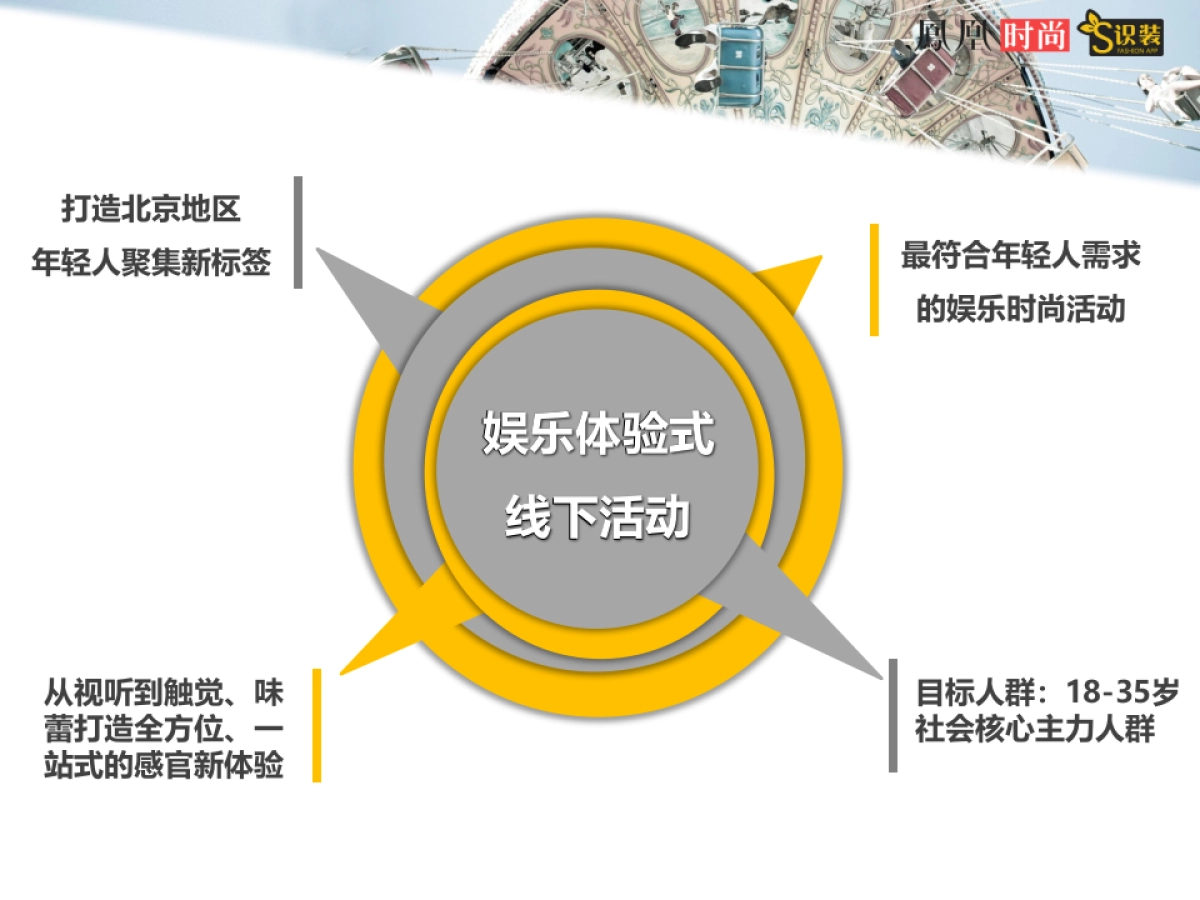 2017凤家嗨玩节活动方案_第3页