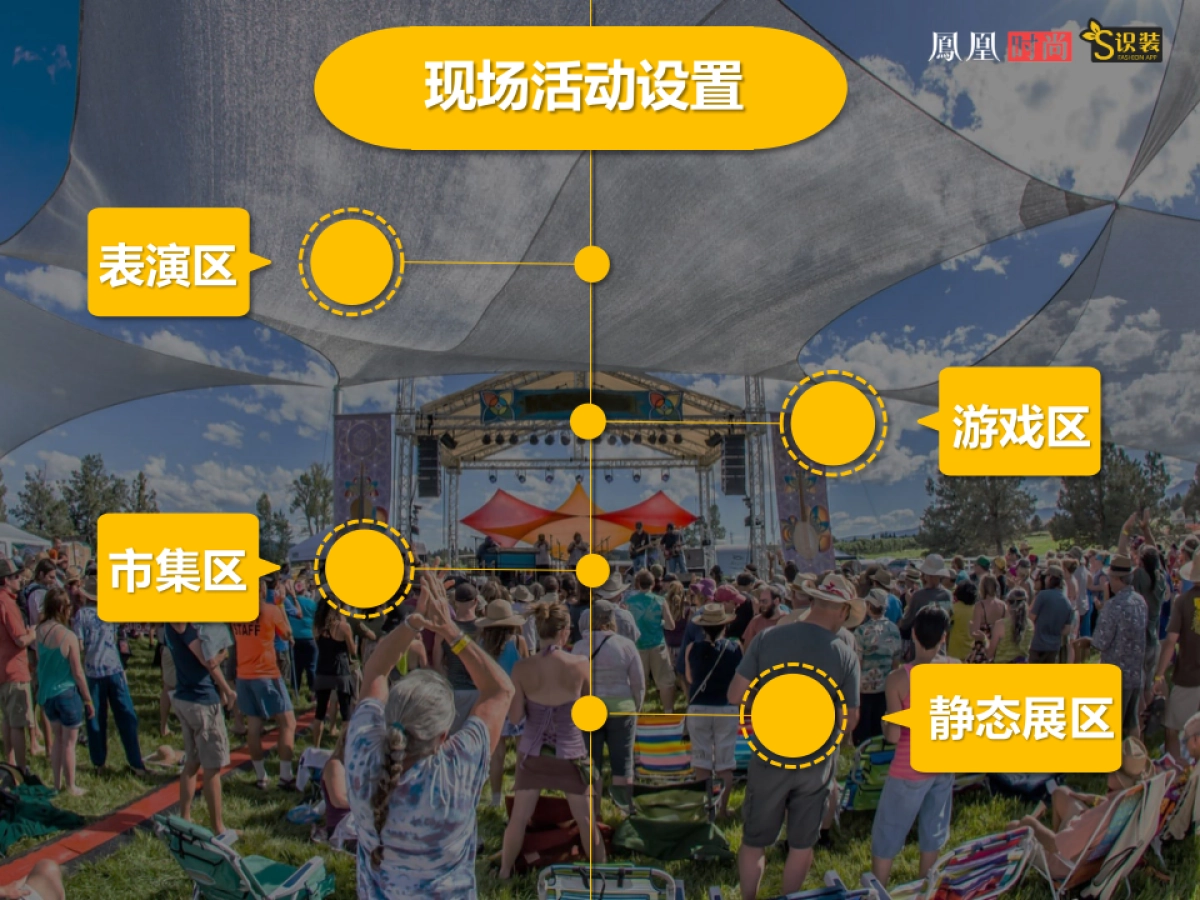 2017凤家嗨玩节活动方案_第6页