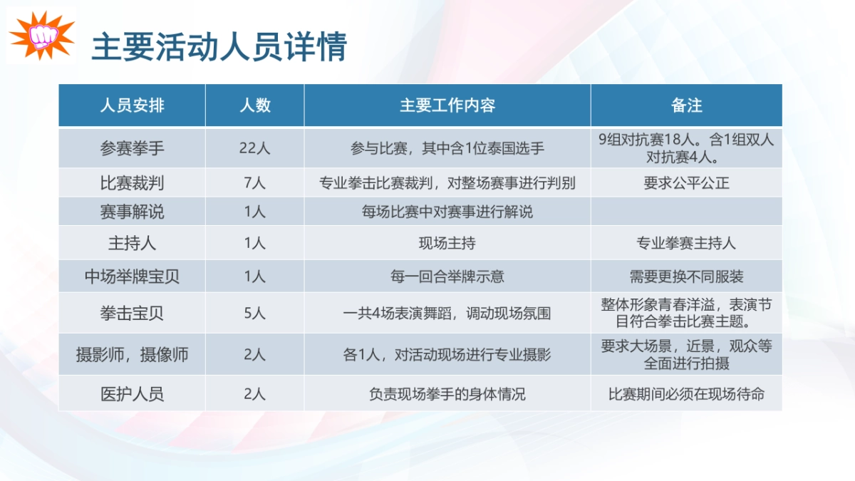 2017极限格斗冠军赛活动方案_第9页
