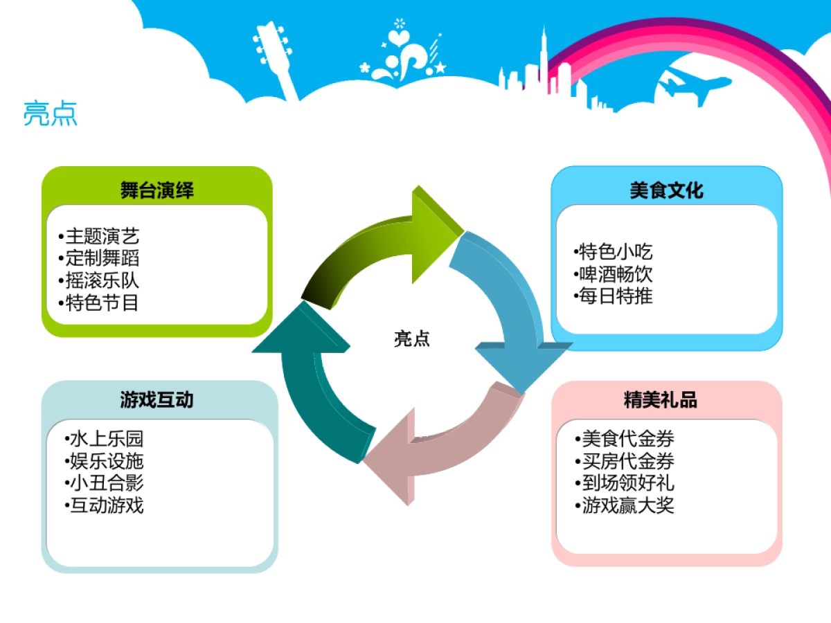 2017江东帝景邻里第一届啤酒美食节策划案_第7页