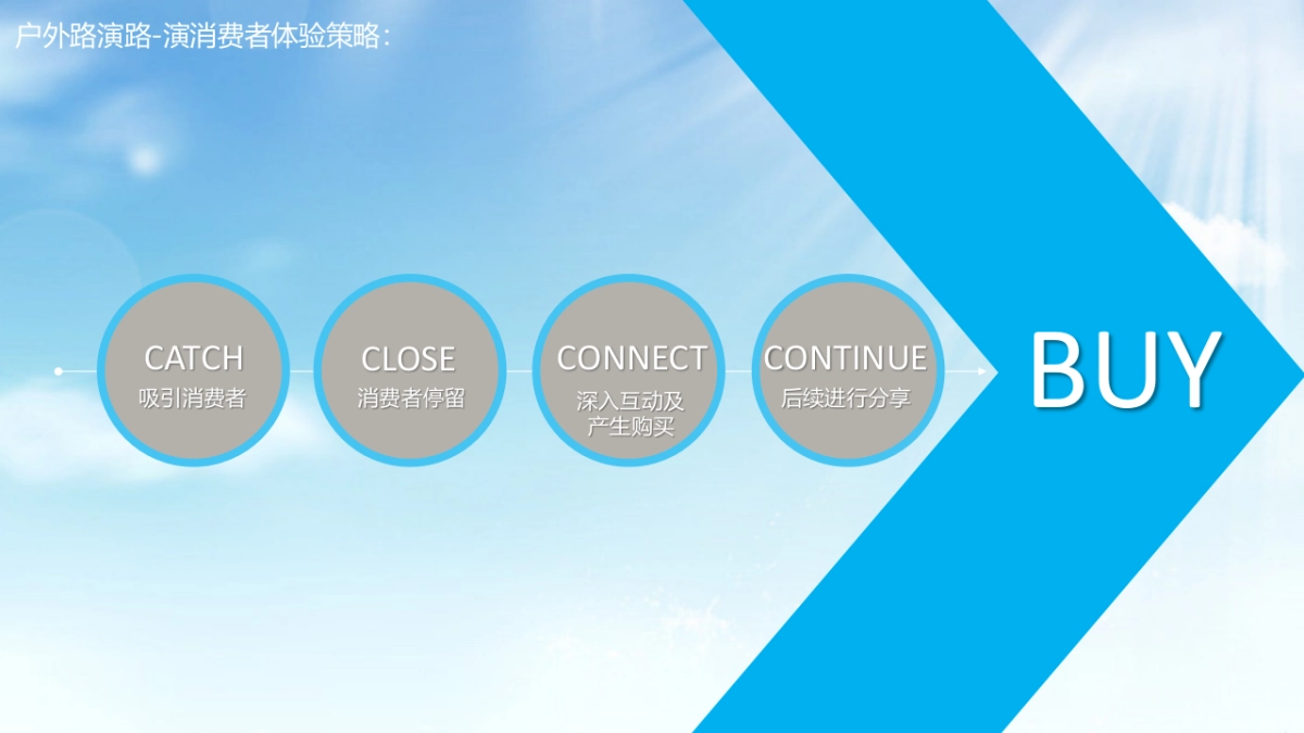 2017力士清爽路演活动方案_第8页