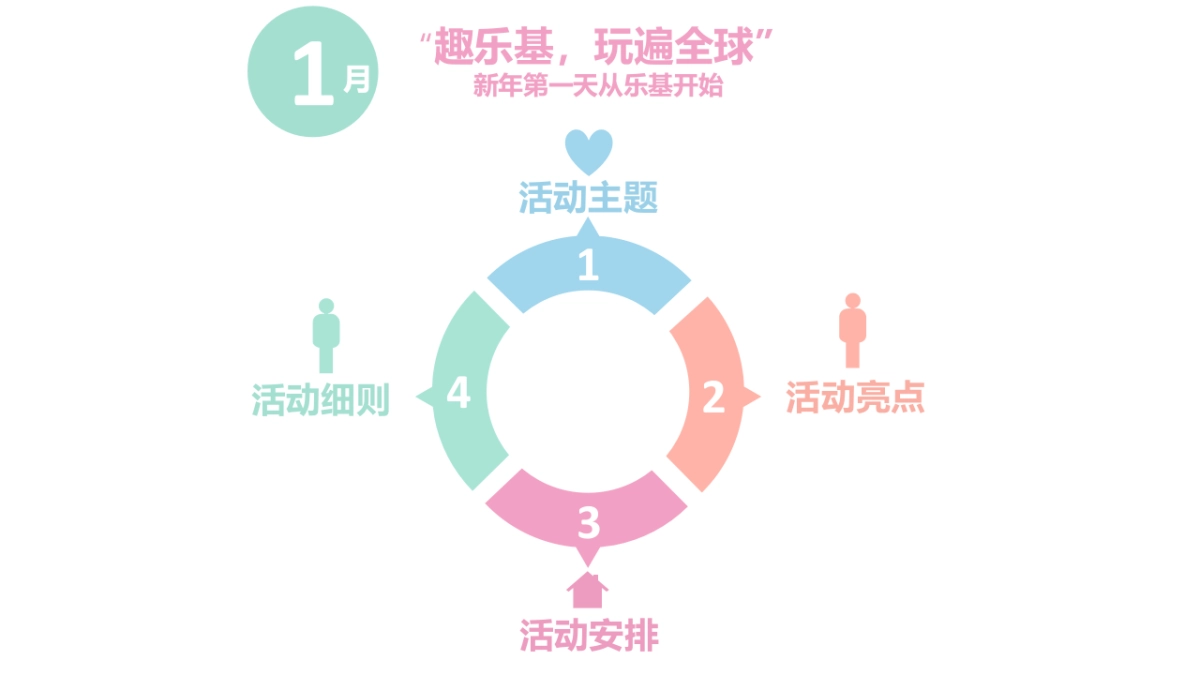 2017南京乐基第一季度活动策划案_第4页