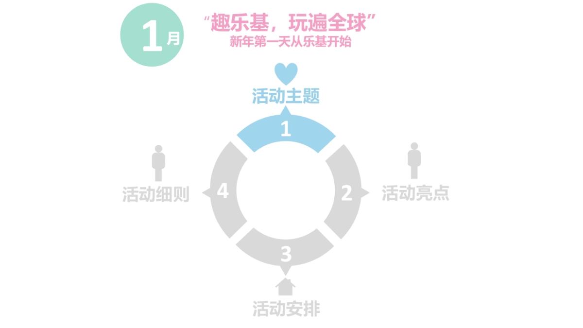2017南京乐基第一季度活动策划案_第5页
