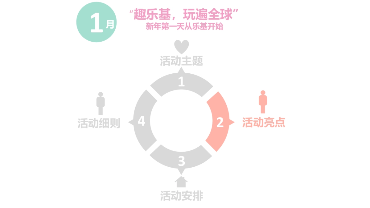 2017南京乐基第一季度活动策划案_第7页