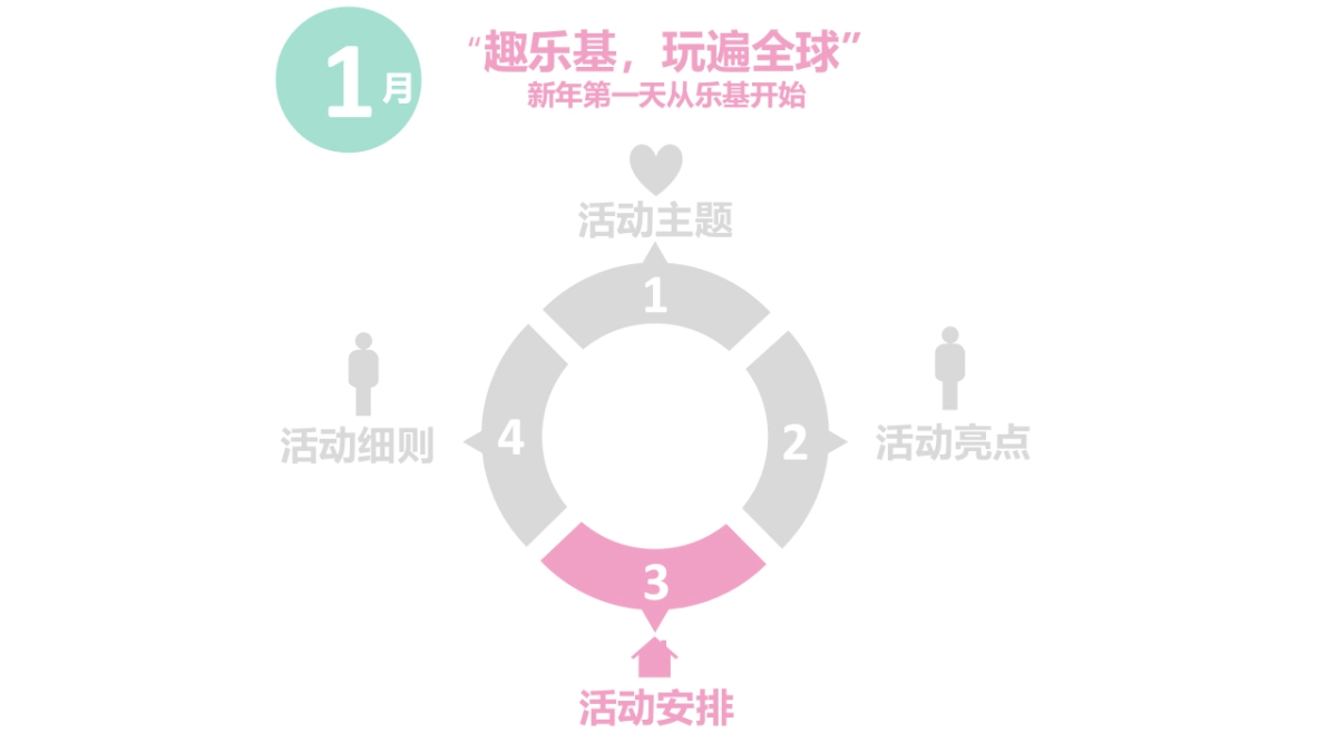 2017南京乐基第一季度活动策划案_第9页