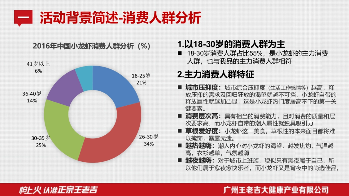 2017年王老吉“龙虾（美食） ”节活动规划 _第6页