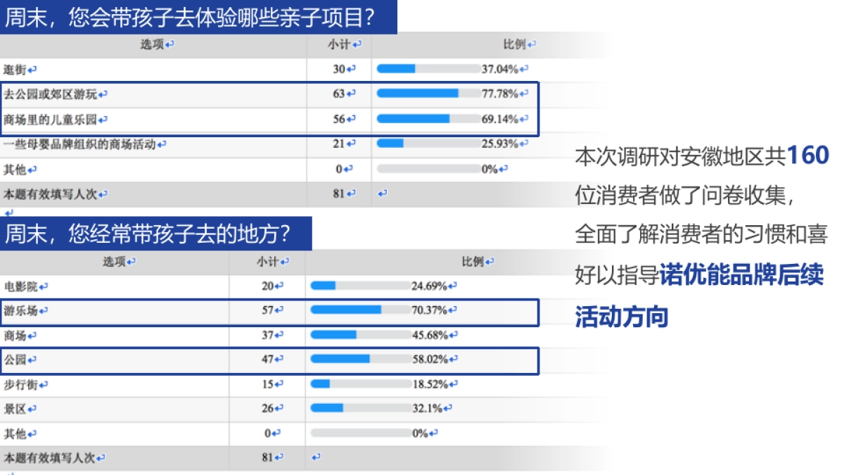 2017诺优能 X WDG SE05安徽路演大篷车活动方案_第6页