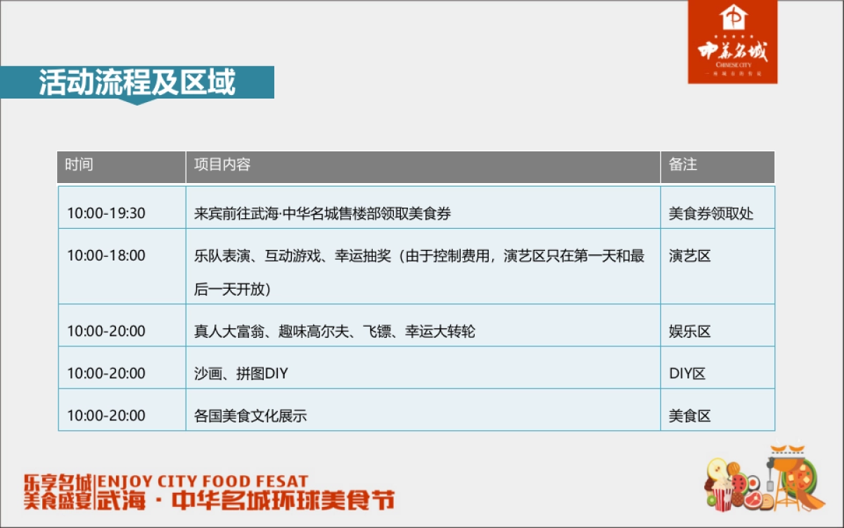 2017武海中华名城环球美食节活动方案_第10页