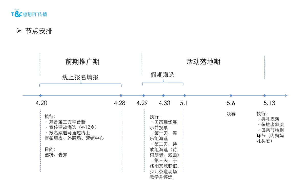 2017香龙湾认筹冲刺期活动简案_第4页