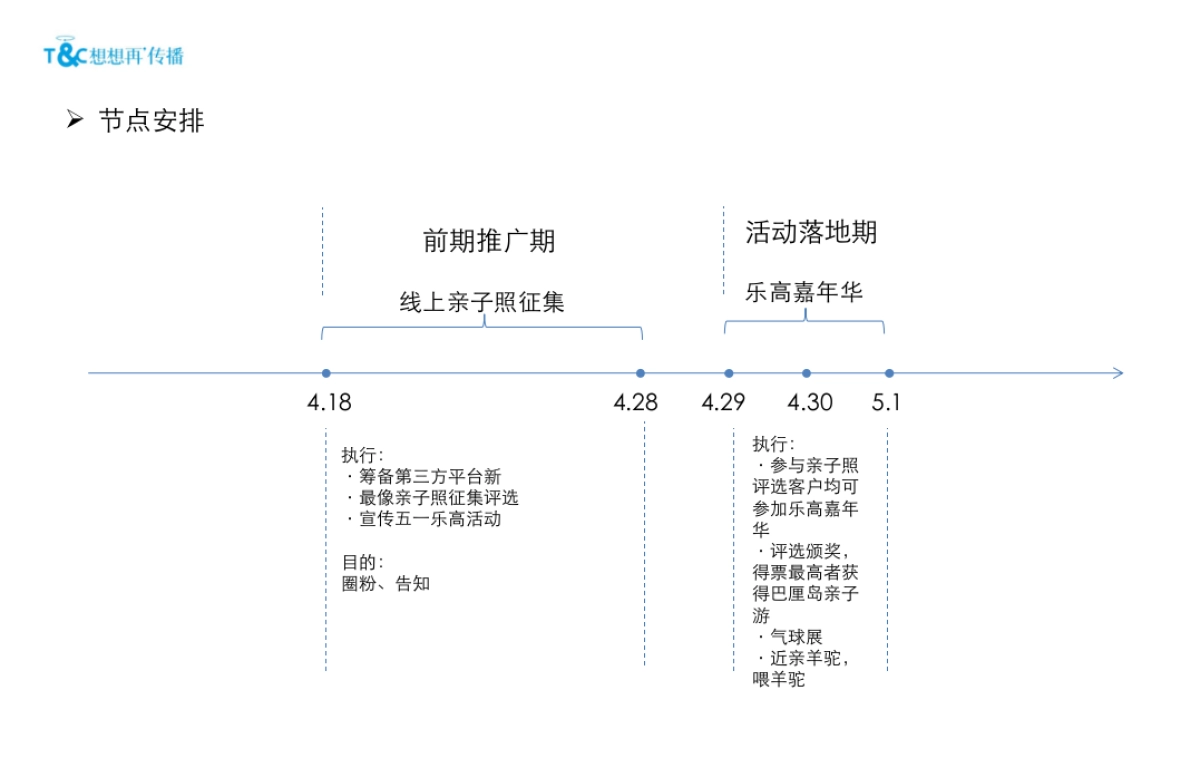 2017香龙湾认筹冲刺期活动简案_第8页