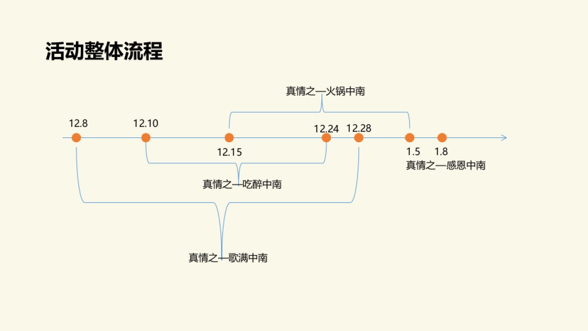 2017镇江中南感恩活动策划案_第3页