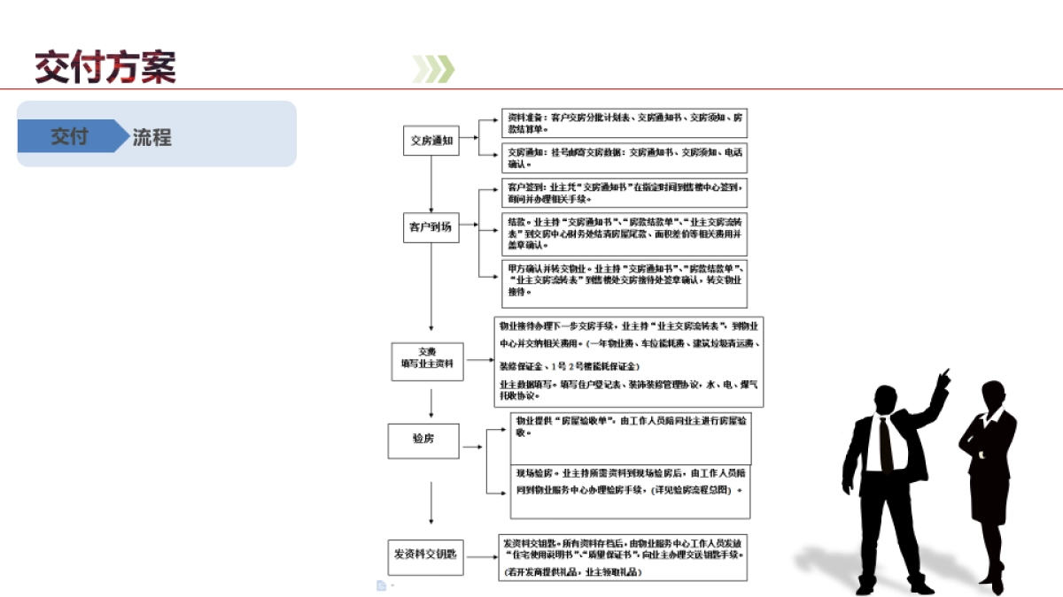 2017证大喜玛拉雅中心交付活动方案_第6页