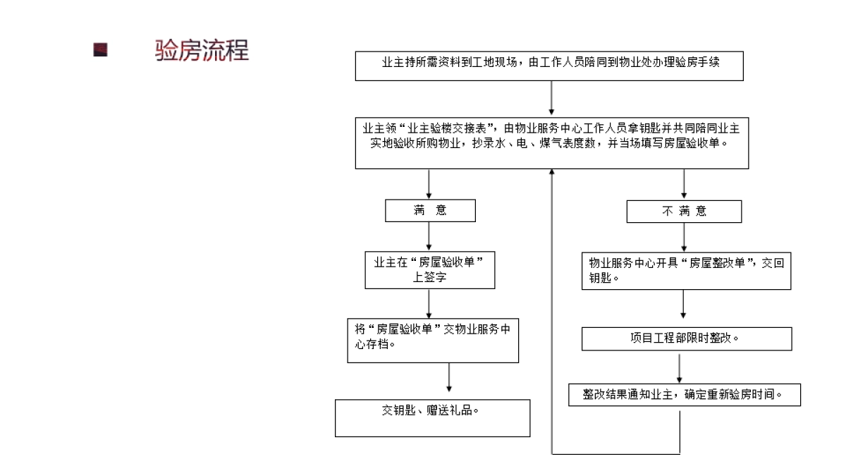 2017证大喜玛拉雅中心交付活动方案_第7页