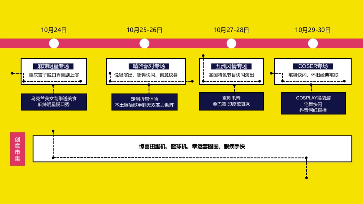 2019商业街首届寰球潮流文化节活动策划方案_第8页