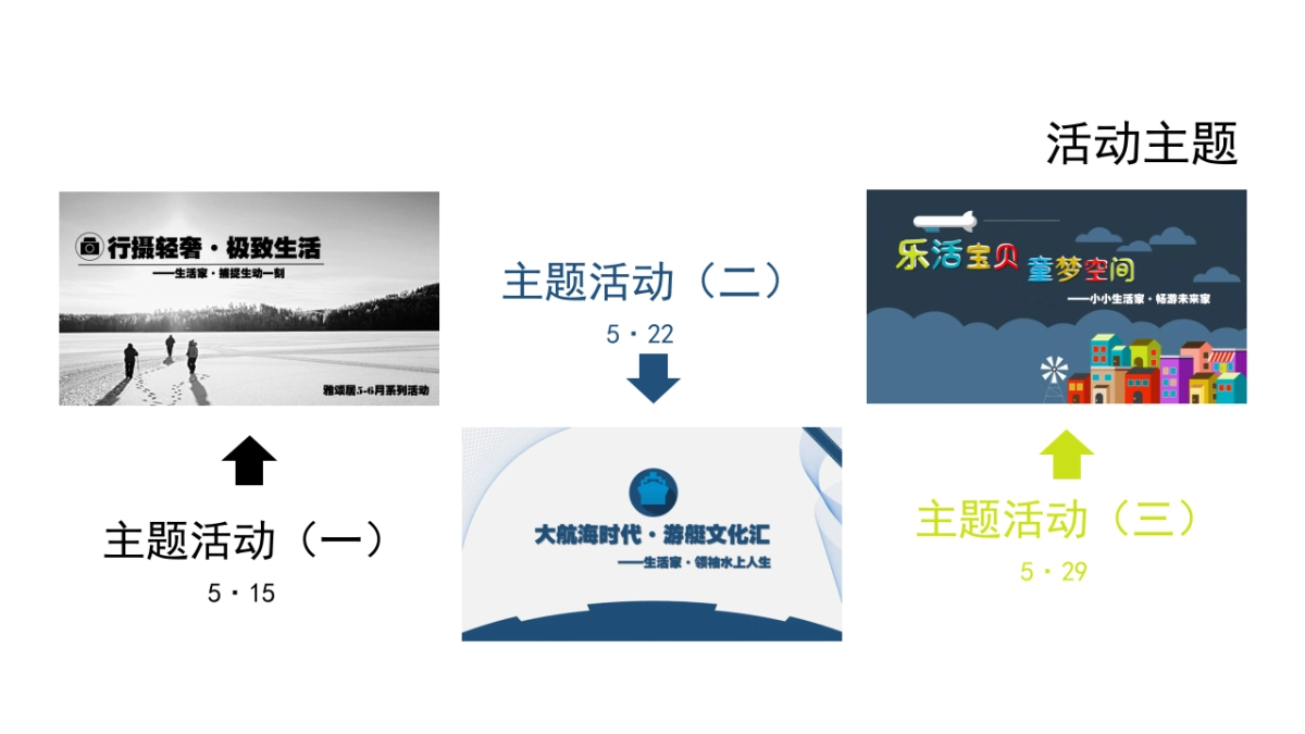 2018嘉里中心雅颂居5月系列主题活动策划案_第4页