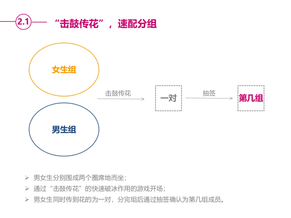 2018健身交友联谊活动策划方案_第9页