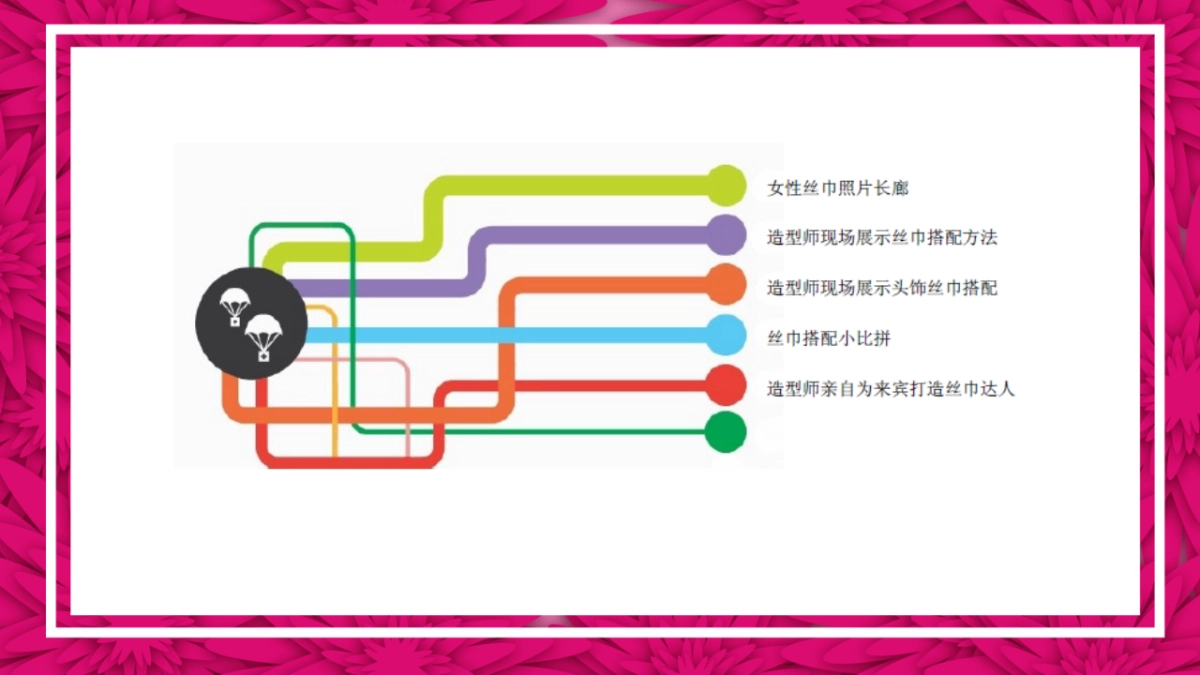 2018金地项目妇女节暖场活动方案_第5页