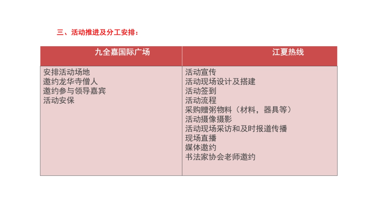 2018九全嘉国际广场腊八节施粥活动简案_第10页