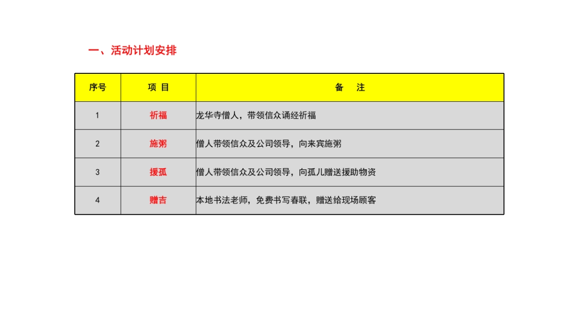2018九全嘉国际广场腊八节施粥活动简案_第4页