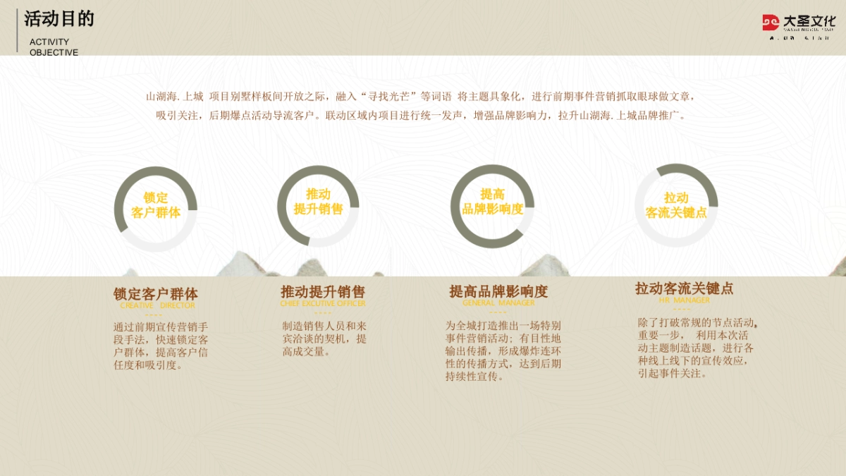 2018山湖海上城别墅样板间开放活动策划方案_第7页