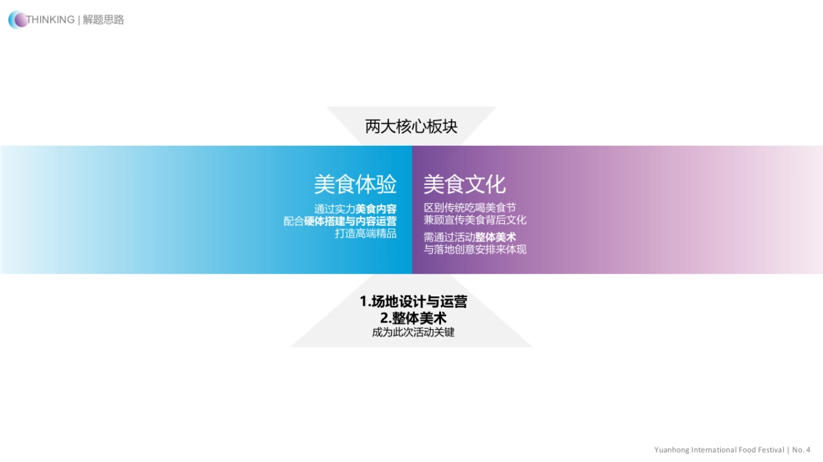 2018首届元洪国际产业园美食文化节_第4页