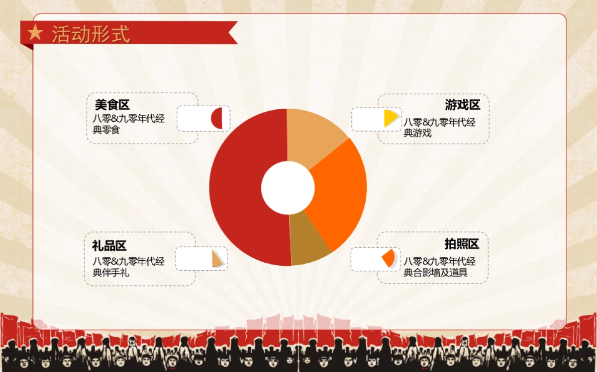 2018紫都城怀旧小卖部九零年代美食主题活动简案_第6页