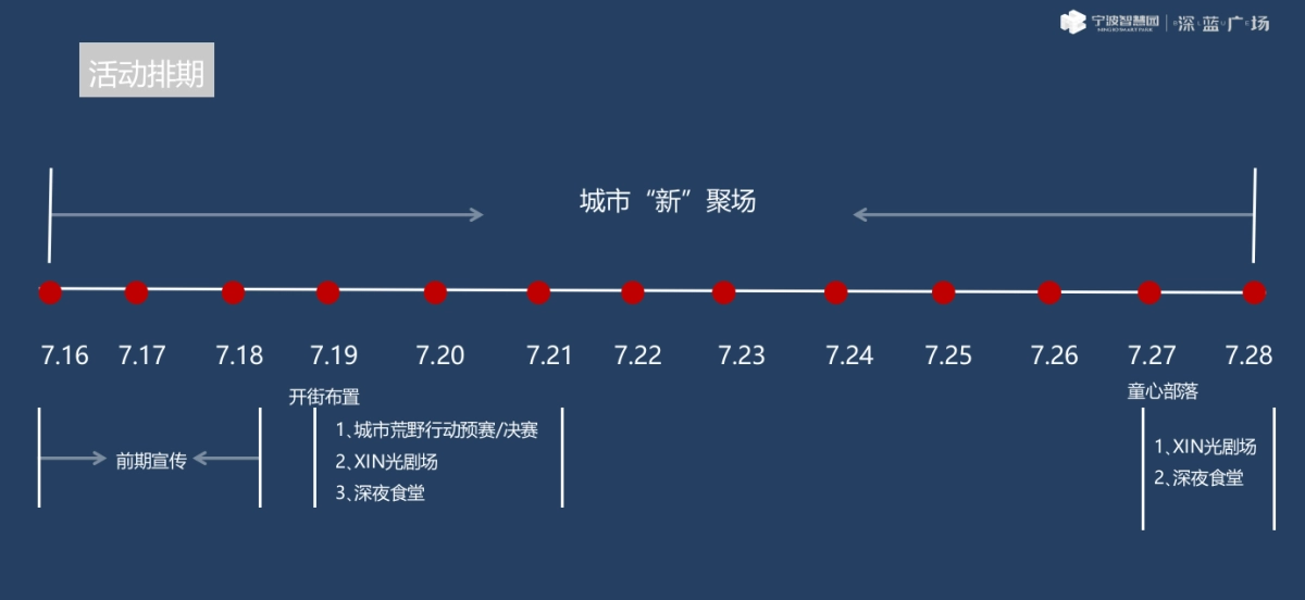 2019凤竹里开街活动方案_第9页