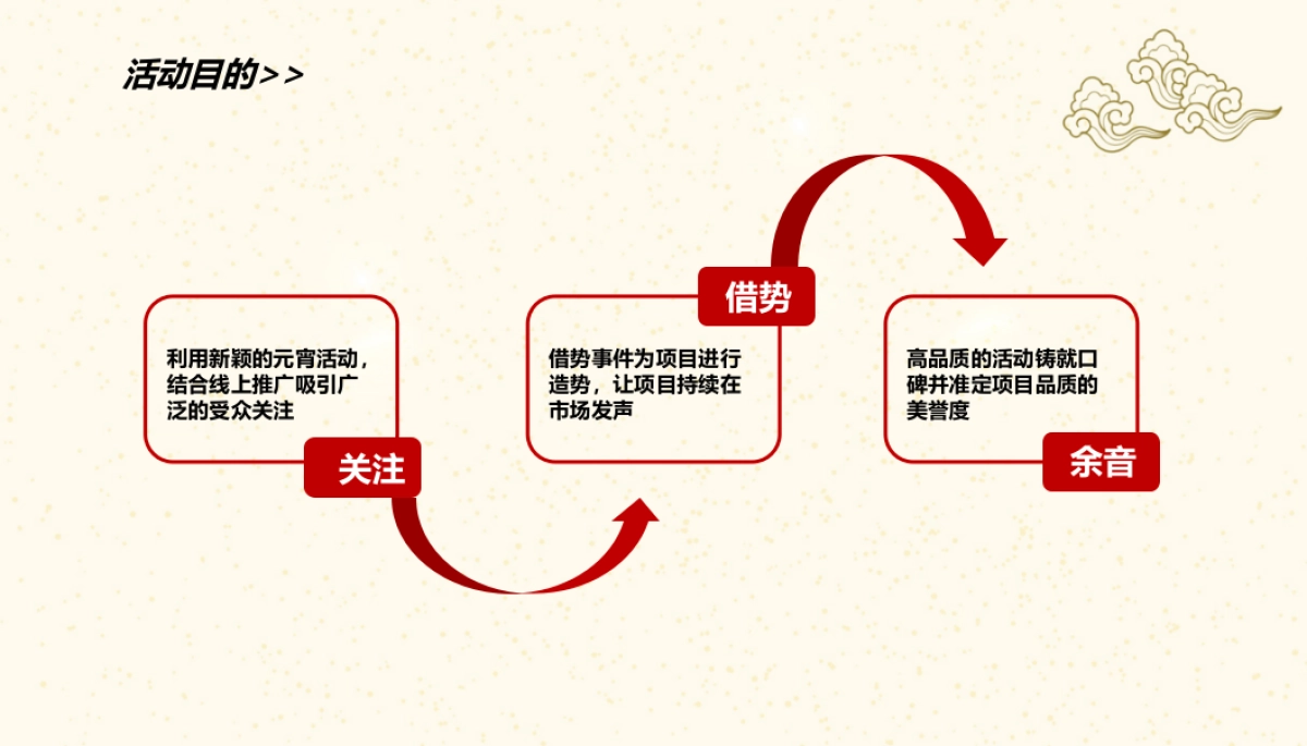 2019龙湖·春江郦城庙会活动_第4页
