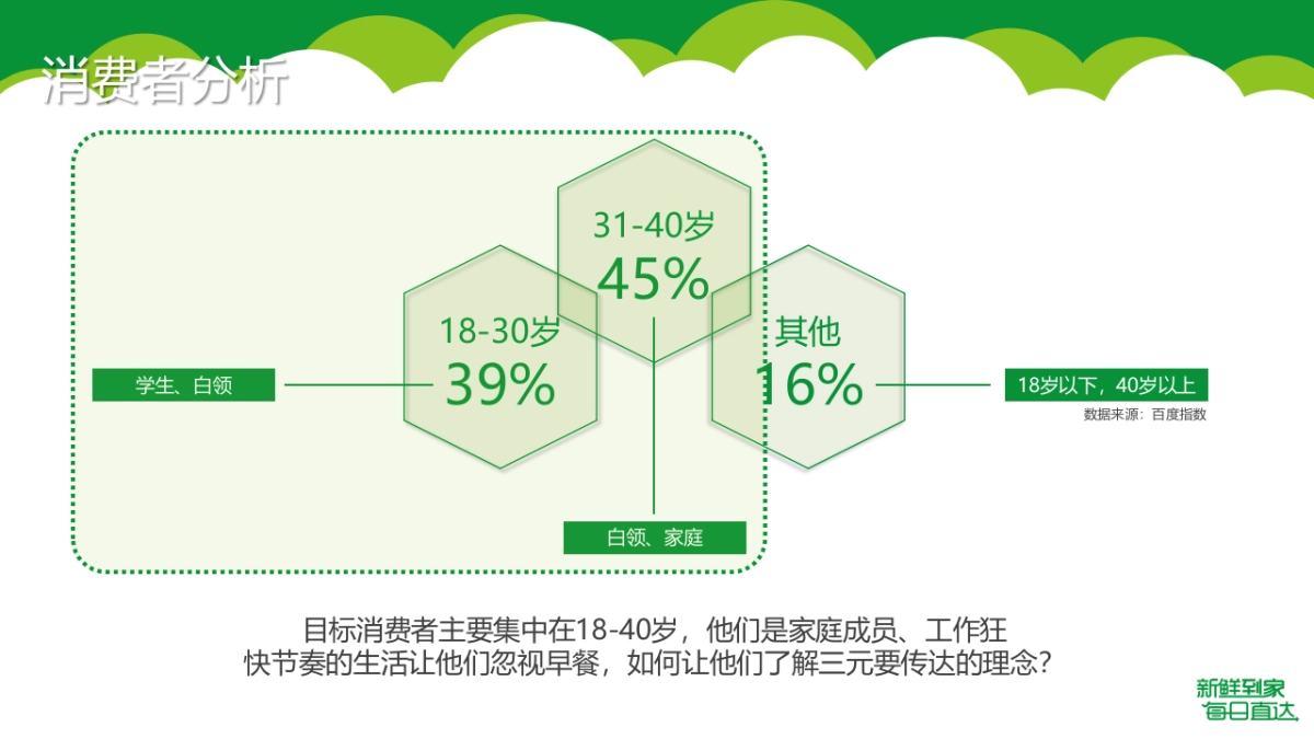 2019三元食品三元及递写字楼促销活动方案_第6页