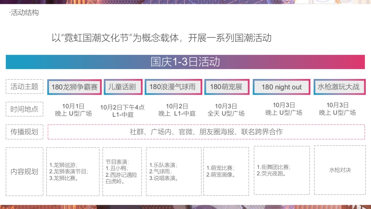 2020购物中心霓虹国潮文化节9-10月活动策划方案_第10页